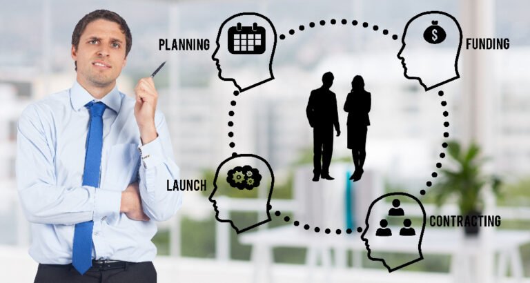 Scale Smarter: 4 Signs Your Business Needs Outsourcing Services